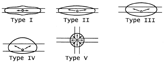 Light Distribution Patterns