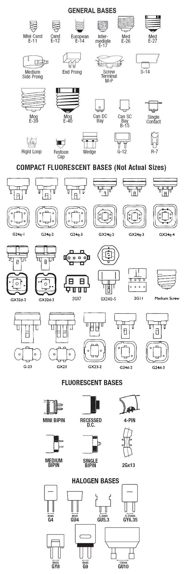 Lamp Base Sizes