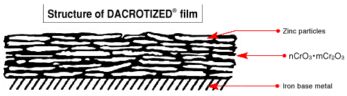 Structure of DACROTIZED film